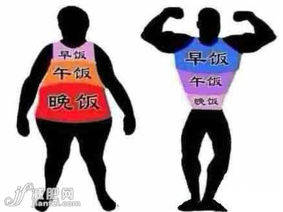 怎么吃决定身材 专家教你一日三餐瘦身法